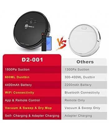 Robot Vacuum Cleaner and Mopping Sweeper Slim Holove D2 WiFi 1800PA Strong Suction with Automatic Self-Charging Robotic Vacuum Cleaner for Pet Hair Hard Floor and Low Pile Carpet