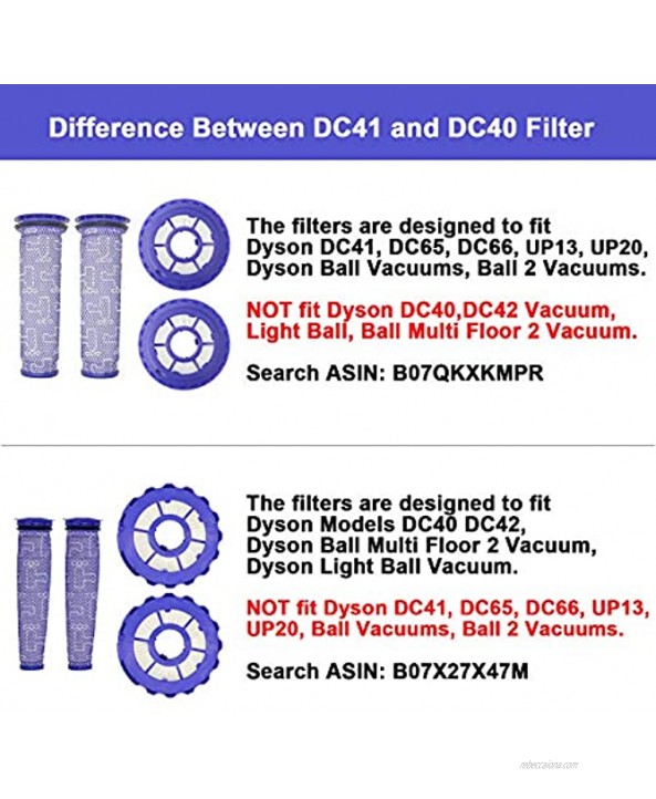 Lemige 2 Pack Post Filters & 2 Pack Pre Filters Replacement for Dyson DC65 DC66 DC41 UP13 UP20 Animal Multi Floor and Ball Vacuums Compare to Part #920769-01&920640-01