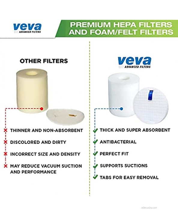 VEVA Premium Vacuum Filter Set with 2 HEPA 4 Foam 4 Felt for Shark Rotator Lift-Away Model 500 501 502 505 552 and UV560